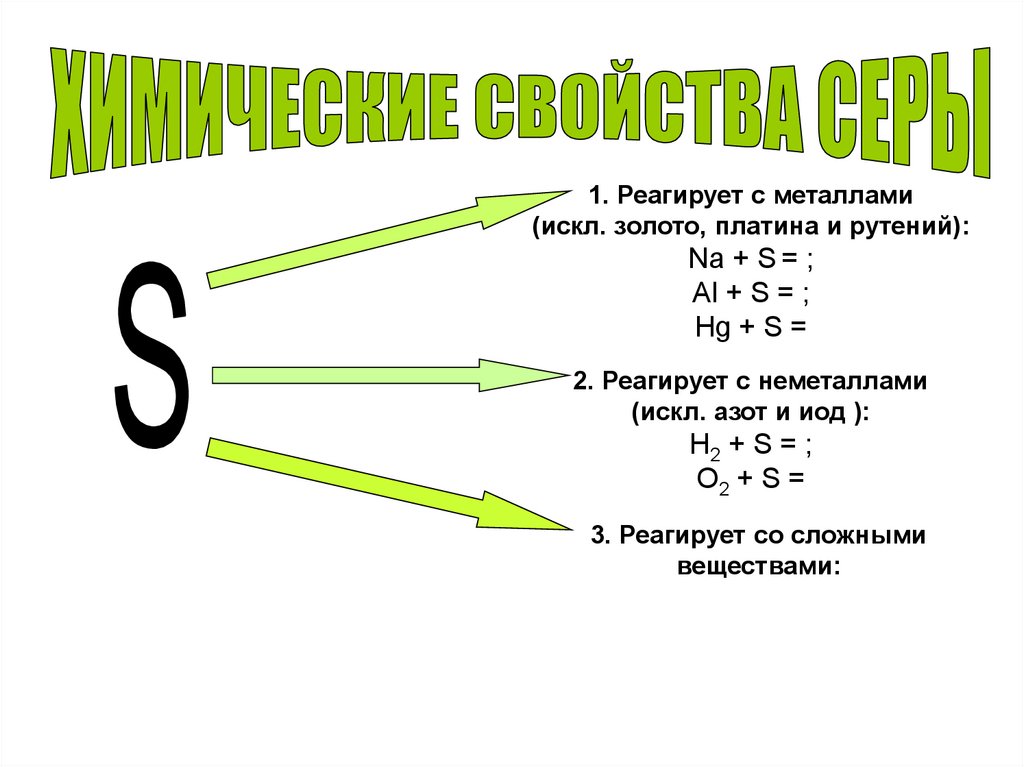 Электронная схема сероводорода