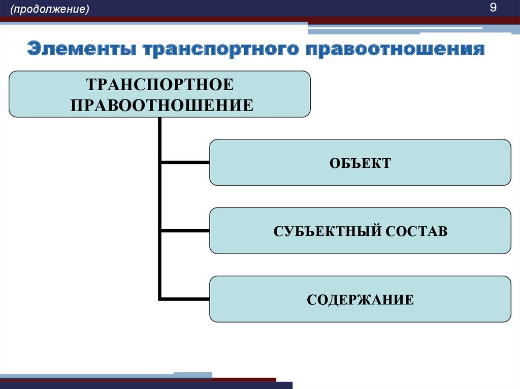 Транспортное право презентация