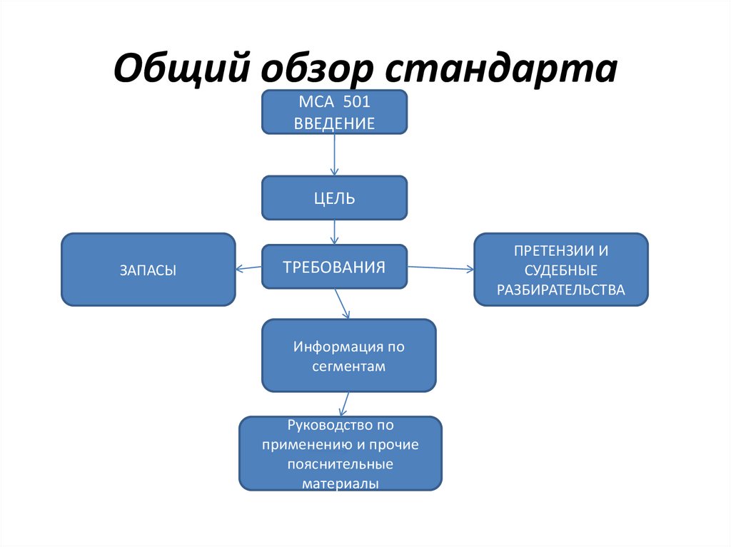 Общий обзор