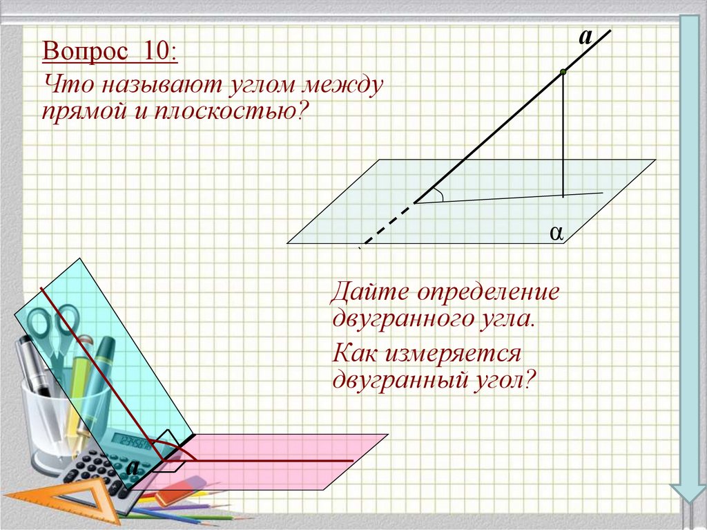 Перпендикуляр и наклонная угол между плоскостями. Теорема о трех перпендикулярах угол между прямой и плоскостью. Двугранный угол теорема о трех перпендикулярах. Угол между прямой и плоскостью теорема. Угол между прямой и плоскостью, Двугранный угол между плоскостями..