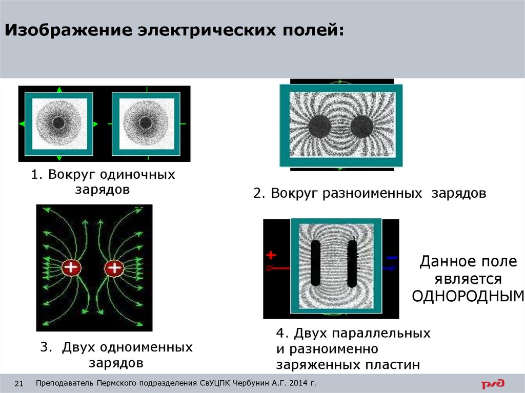 Электрическое поле пластины