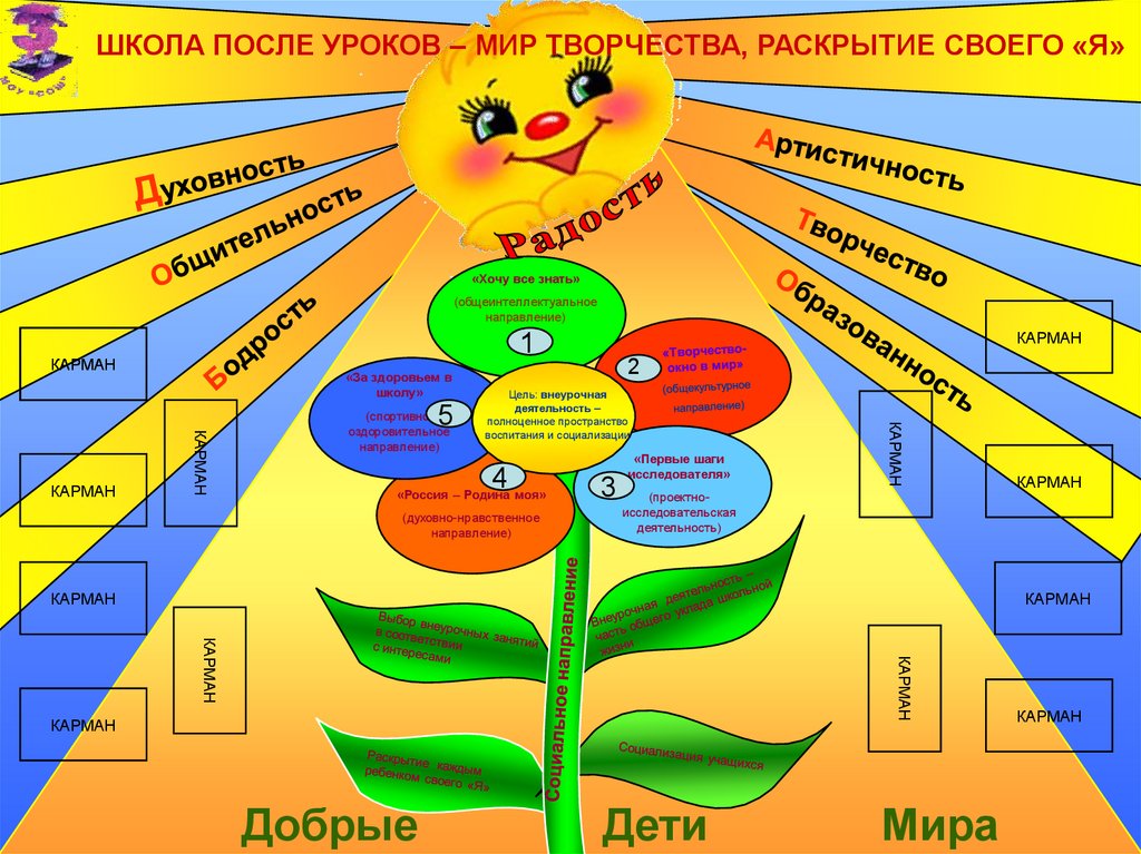 Разработки уроков в начальной. Стенд внеурочная деятельность в школе. Стенды для школы по внеурочной деятельности. Плакаты по воспитательной работе. Внеурочная воспитательная работа.