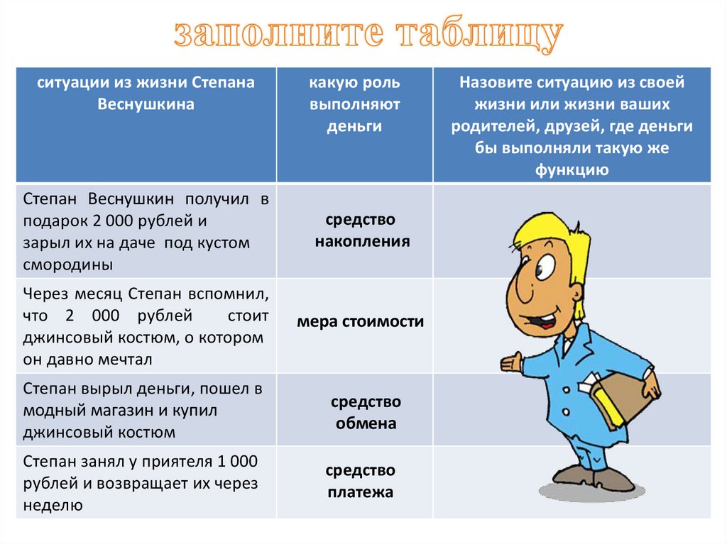 Инфляция и семейная экономика план параграфа