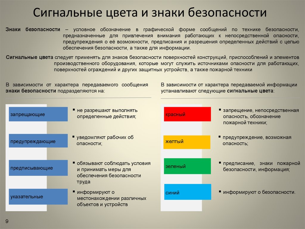 Сигнальные цвета и знаки безопасности предназначены