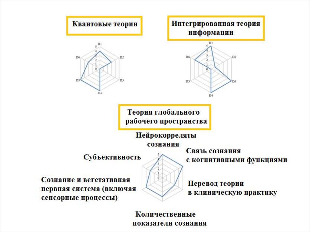 Теоретическая модель жанра план содержания