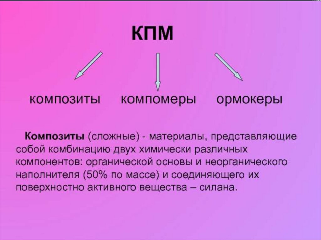 Представить материал. Компомеры, композитные материалы. Компомеры и ормокеры. Композиты ормокеры. Классификация компомеров.