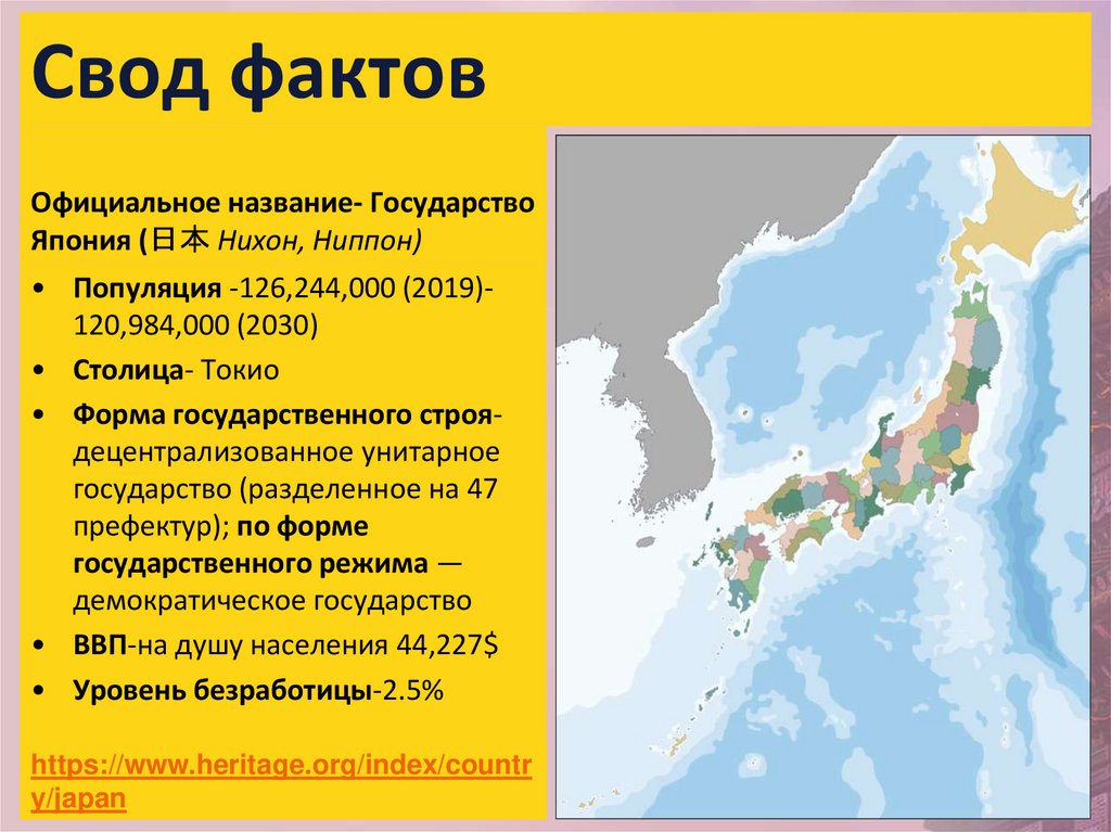 План характеристики пакистана