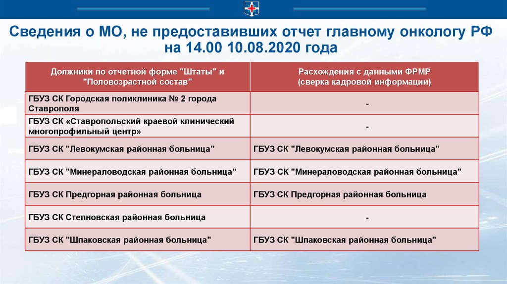 Федеральный проект борьба с онкологическими заболеваниями презентация