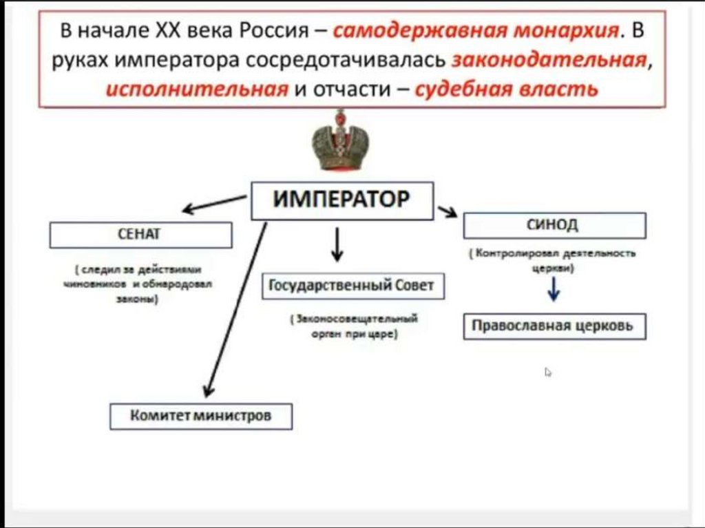 Самодержавие годы