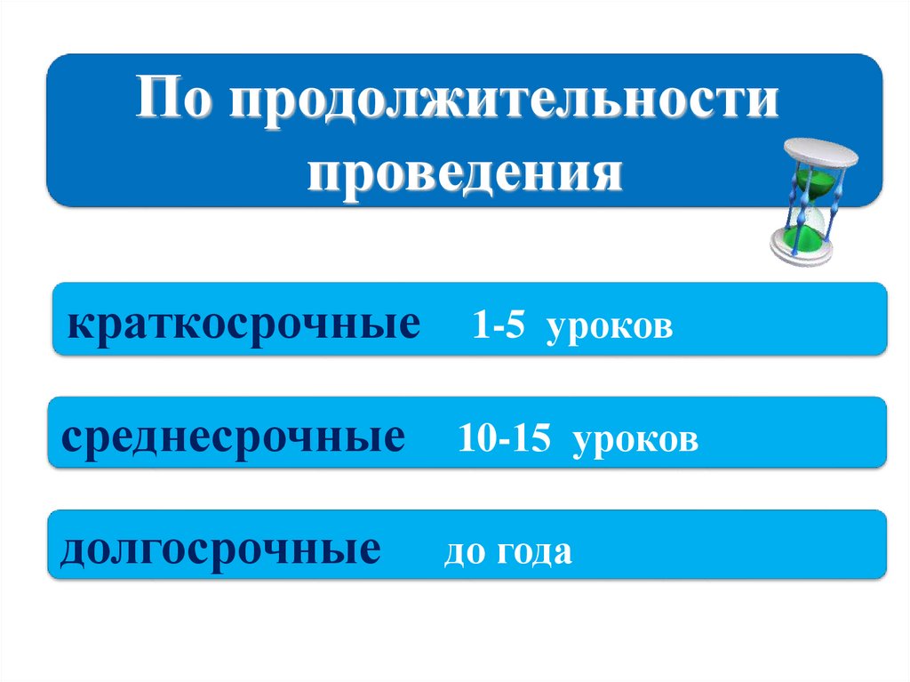 Срокам долгосрочное среднесрочное краткосрочное. Причина выбора темы проекта.