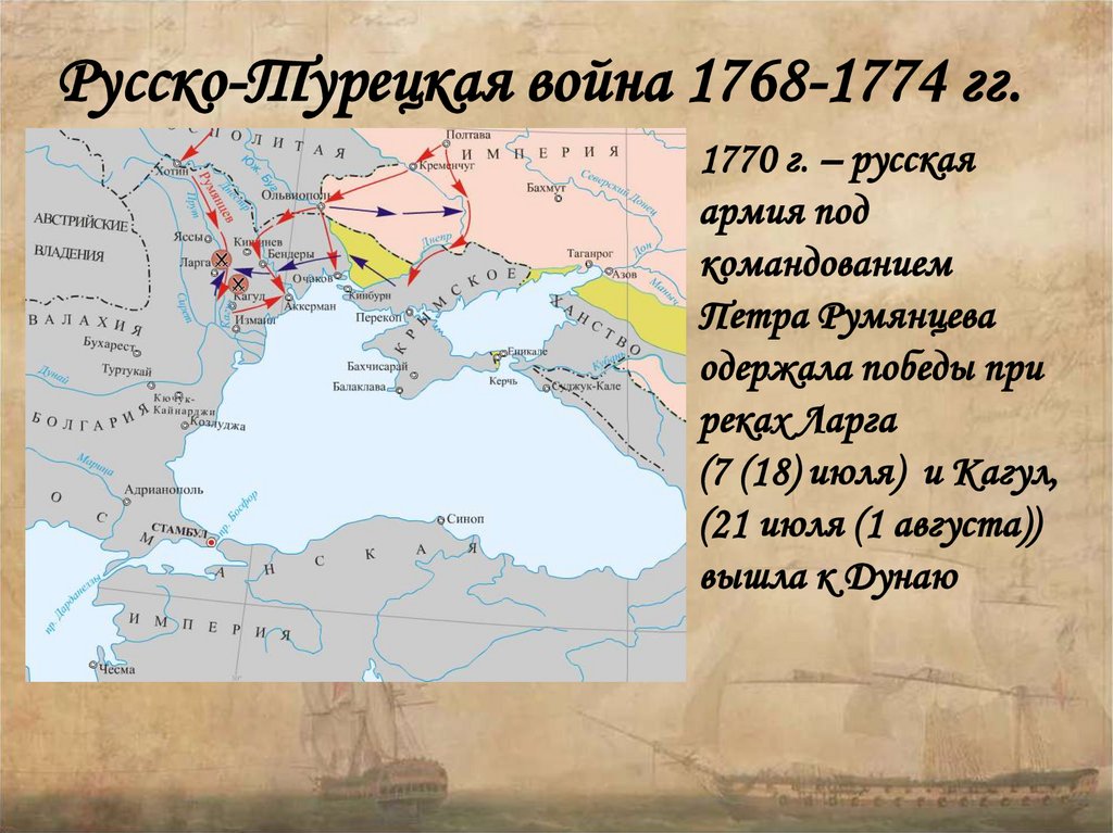 Даты русско турецких войн при екатерине 2. Русско турецкая 1768-1774.