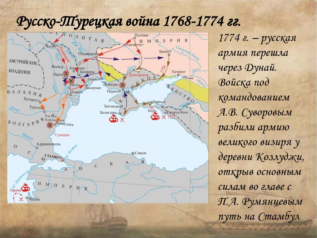 Укажите причины русско турецкой войны 1768 1774. Русско-турецкие войны при Екатерине 2.