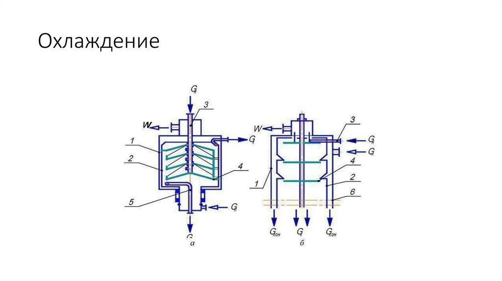 Охлаждение