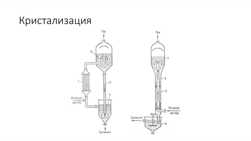 Кристализация
