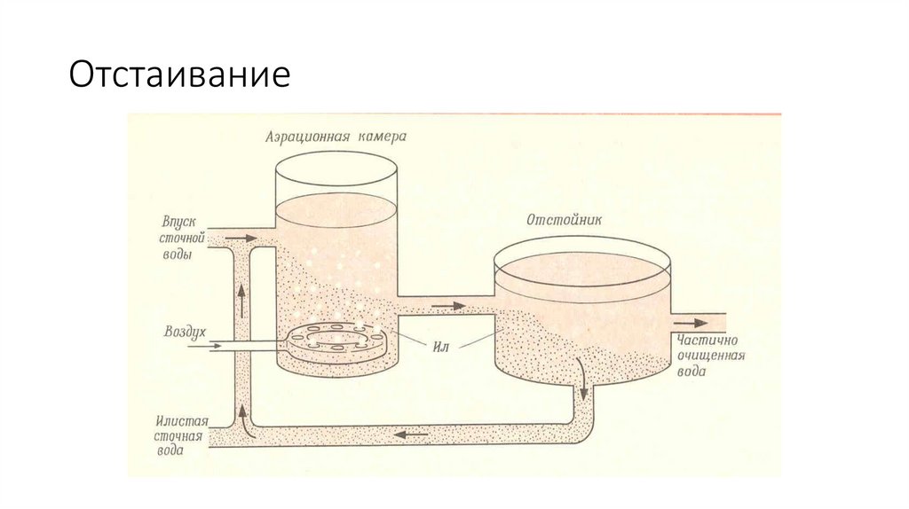 Отстаивание в химии рисунок