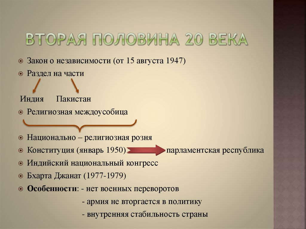 на какие части поделилась индия во время распада