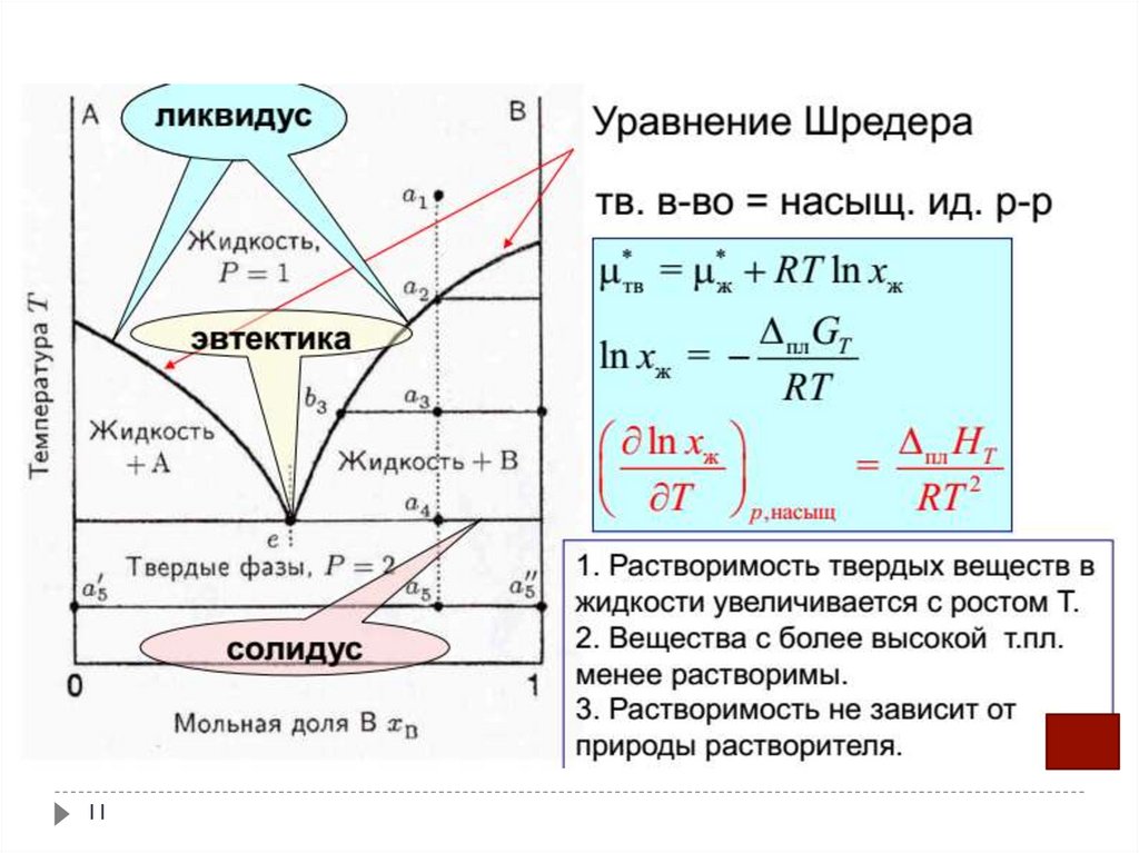 Координаты в которых строится диаграмма плавкости кристаллизации