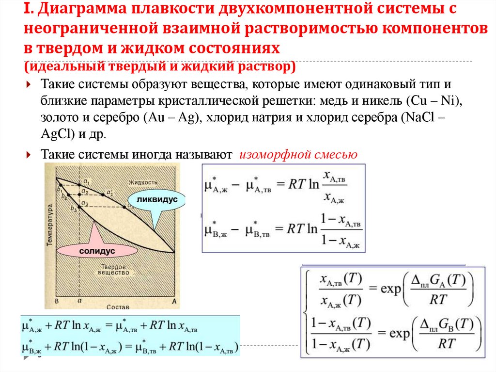 Диаграмма плавкости системы