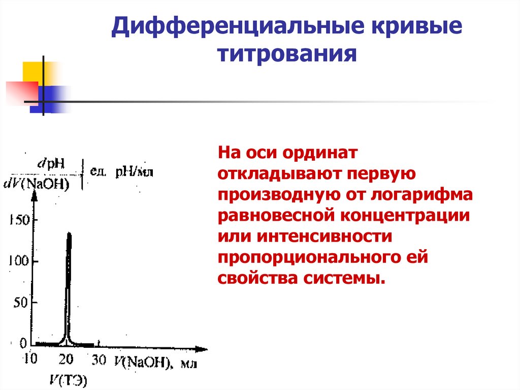 Представленная на рисунке дифференциальная кривая распределения характерна для