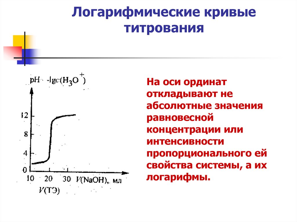 Виды кривых