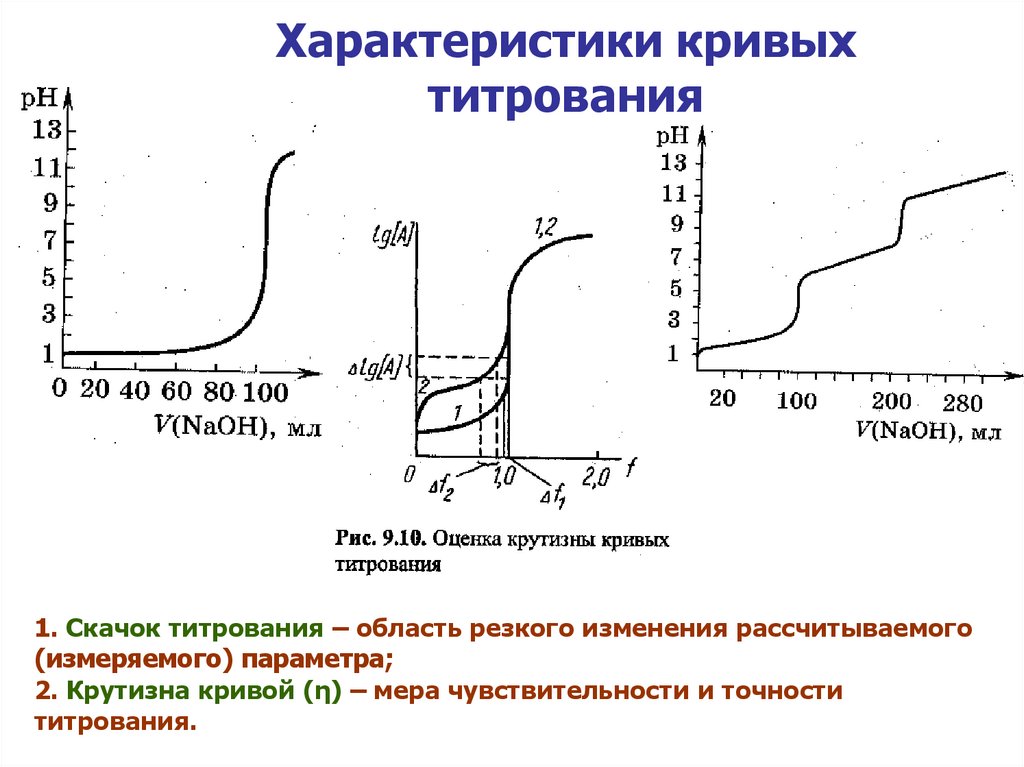 Кривая титрования