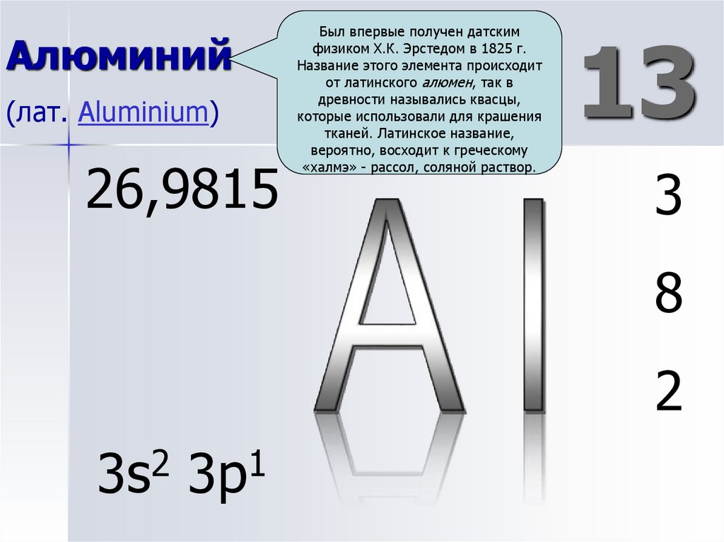 Свойства атома элемента алюминия