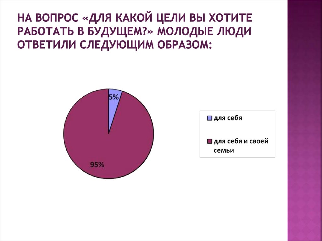 Ответил следующем образом