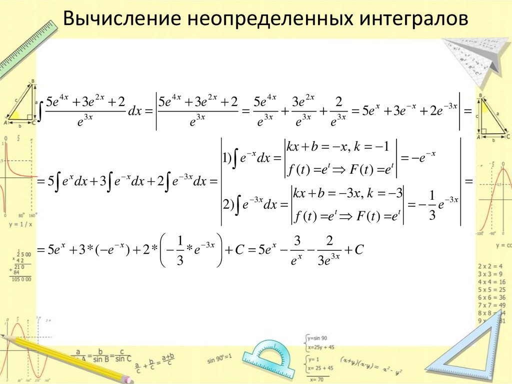 Вычислить неопределенный интеграл