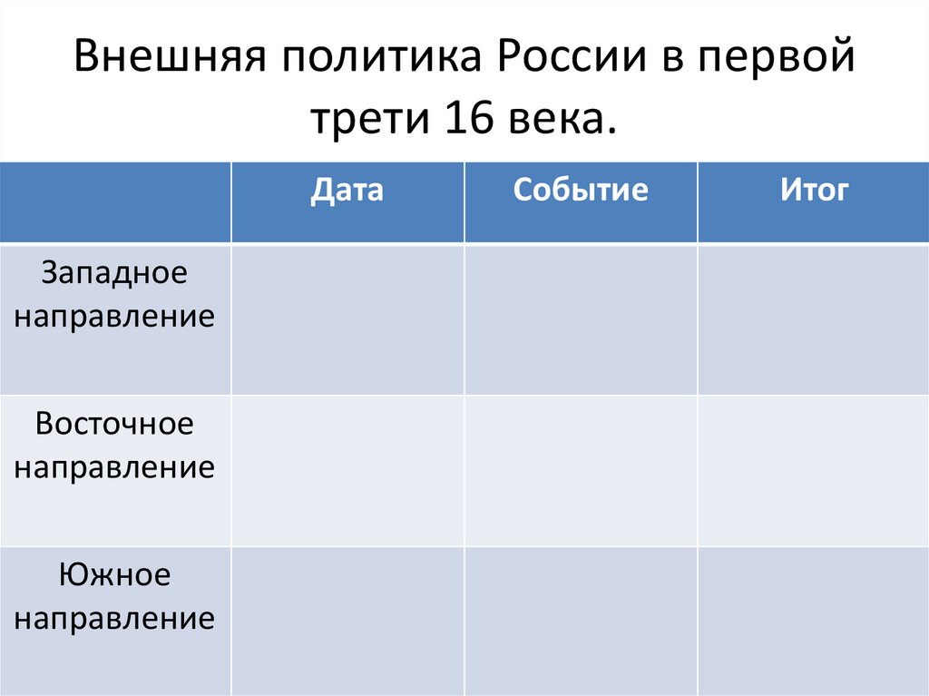 Внешняя политика в первой трети 16