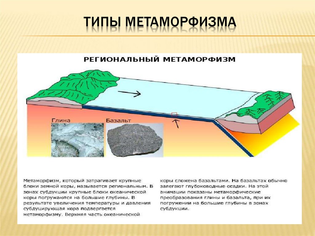 Метаморфизм. Региональный метаморфизм презентация.