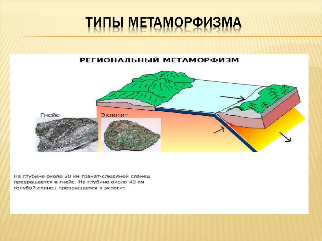 Карта метаморфизма это