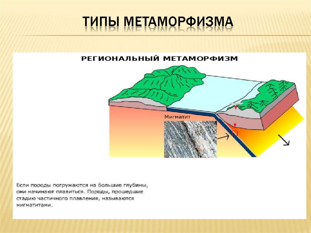 Метаморфизм. Типы метаморфизма. Региональный метаморфизм презентация. Виды метаморфизма.