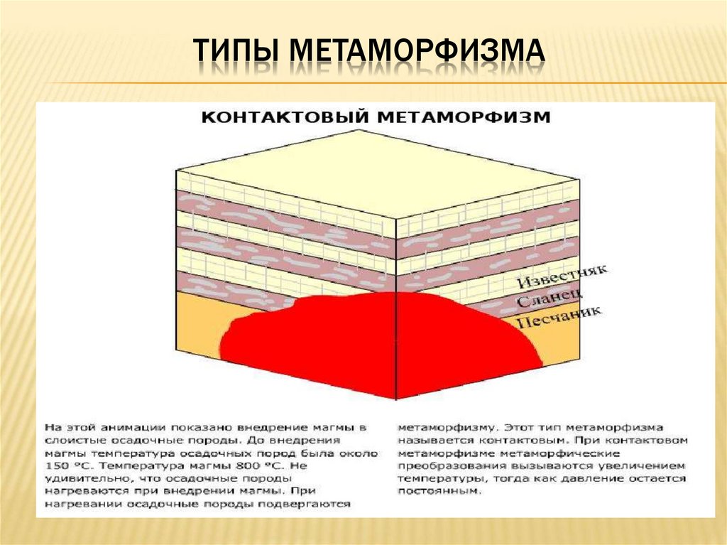 Карта метаморфизма это