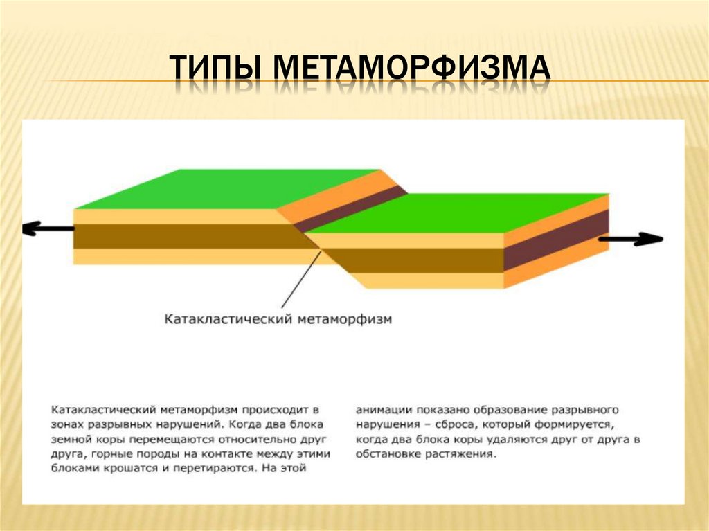 Метаморфизм. Типы метаморфизма. Метаморфизм это кратко. Метаморфизм в строительстве дорог.