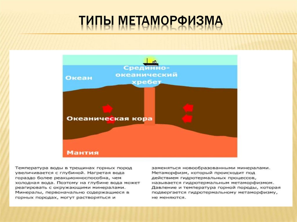 Карта метаморфизма это