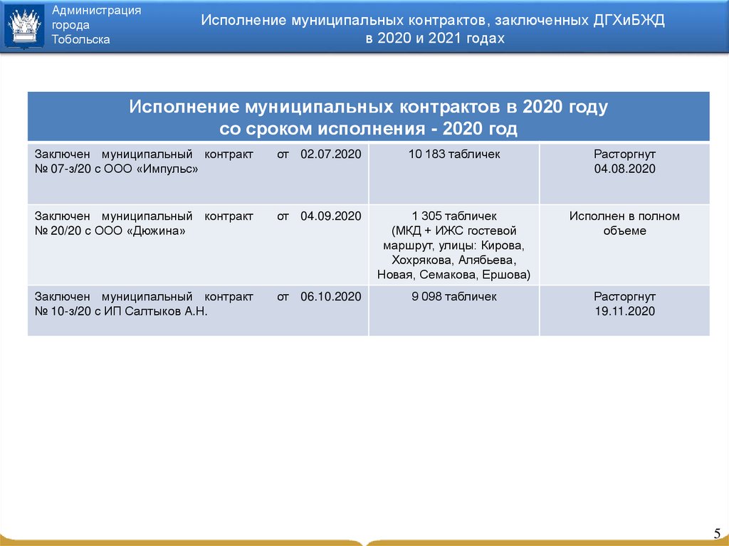 Карта муниципальной собственности