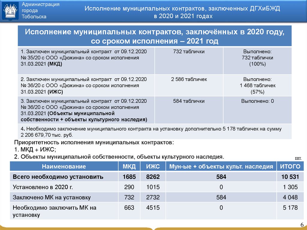 Карта муниципальной собственности