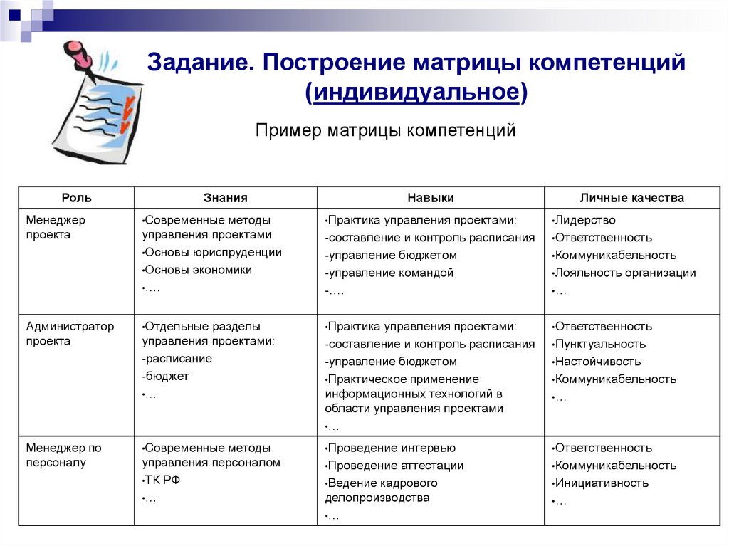 Команда проекта изменений