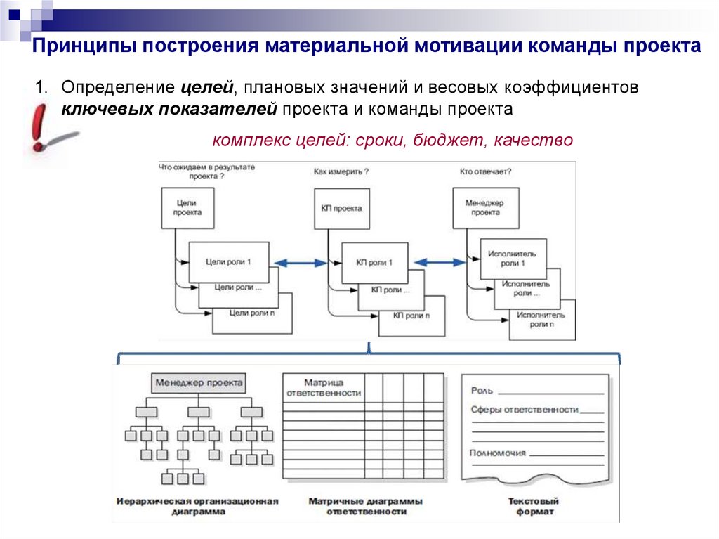 Практикум управление командой проекта