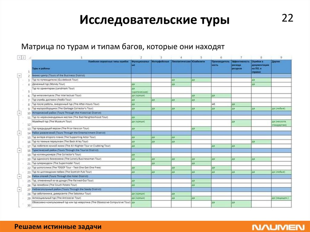 Регрессионное тестирование презентация