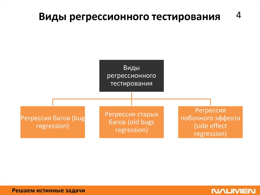 Регрессионное тестирование презентация