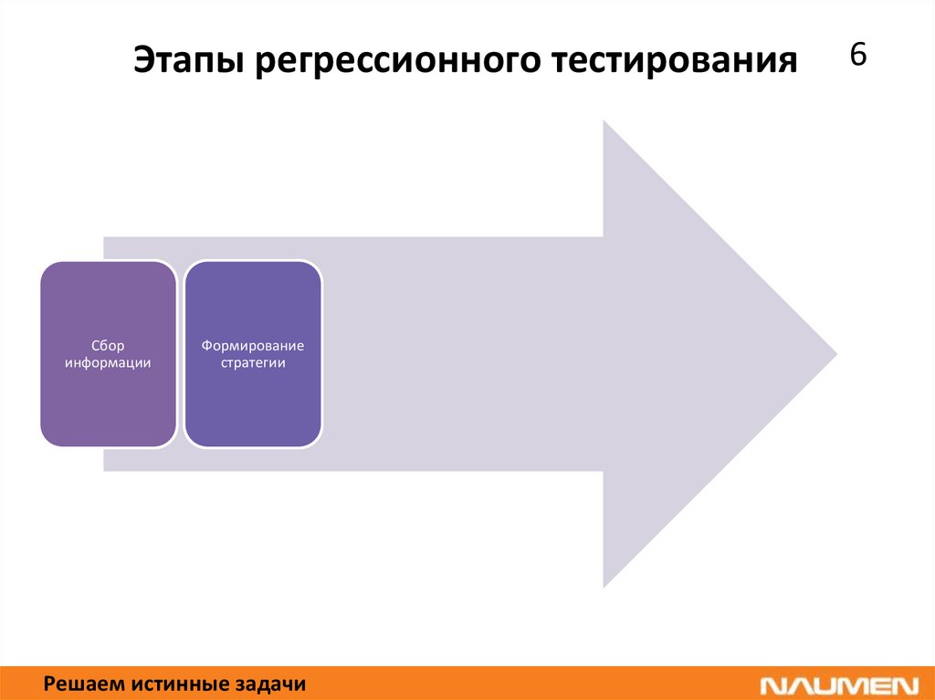 Регрессионное тестирование презентация