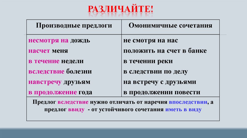 Вместо это производный предлог. Производные предлоги. Производные предлоги ОГЭ. Производные предлоги как отличить. Отличие производных предлогов от слов омонимов.