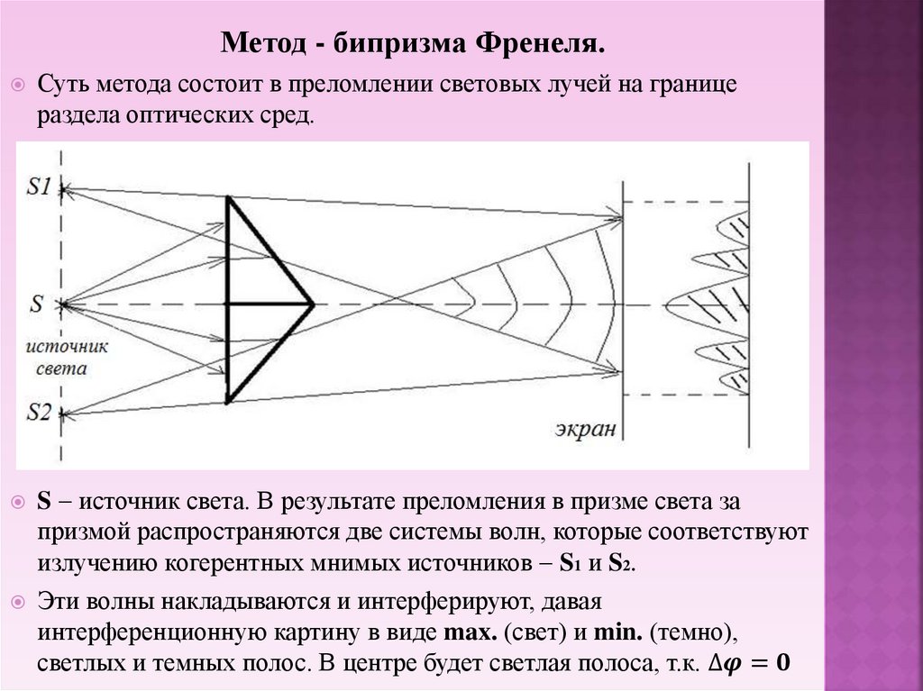 Интерференция света схема