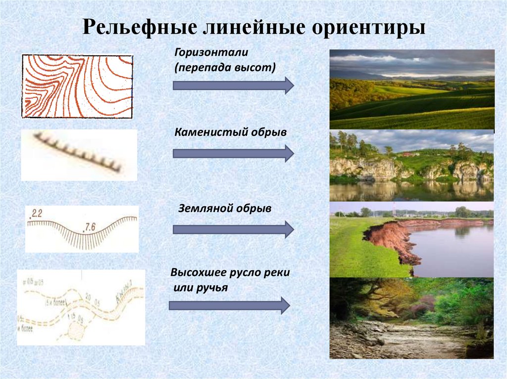 Что такое ориентир. Линейные ориентиры.