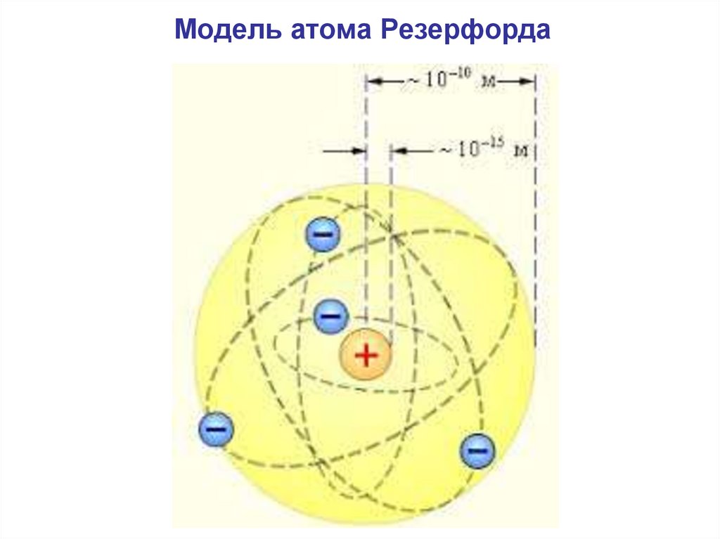 Тест 11 атомное ядро. Планетарная модель строения атома стронция. Современная модель атома 1932. Модели строения атома схема. Модели атомов физика.