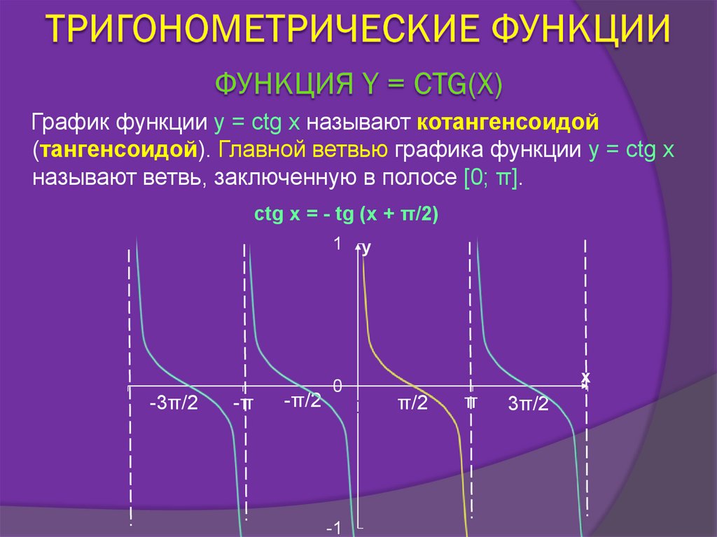 Ctgx свойства функции. Как называется график функции y ctgx. График функции y CTG Х. Как называется график функции y = CTG X. График функции котангенса y=CTG(X+P/6-1).