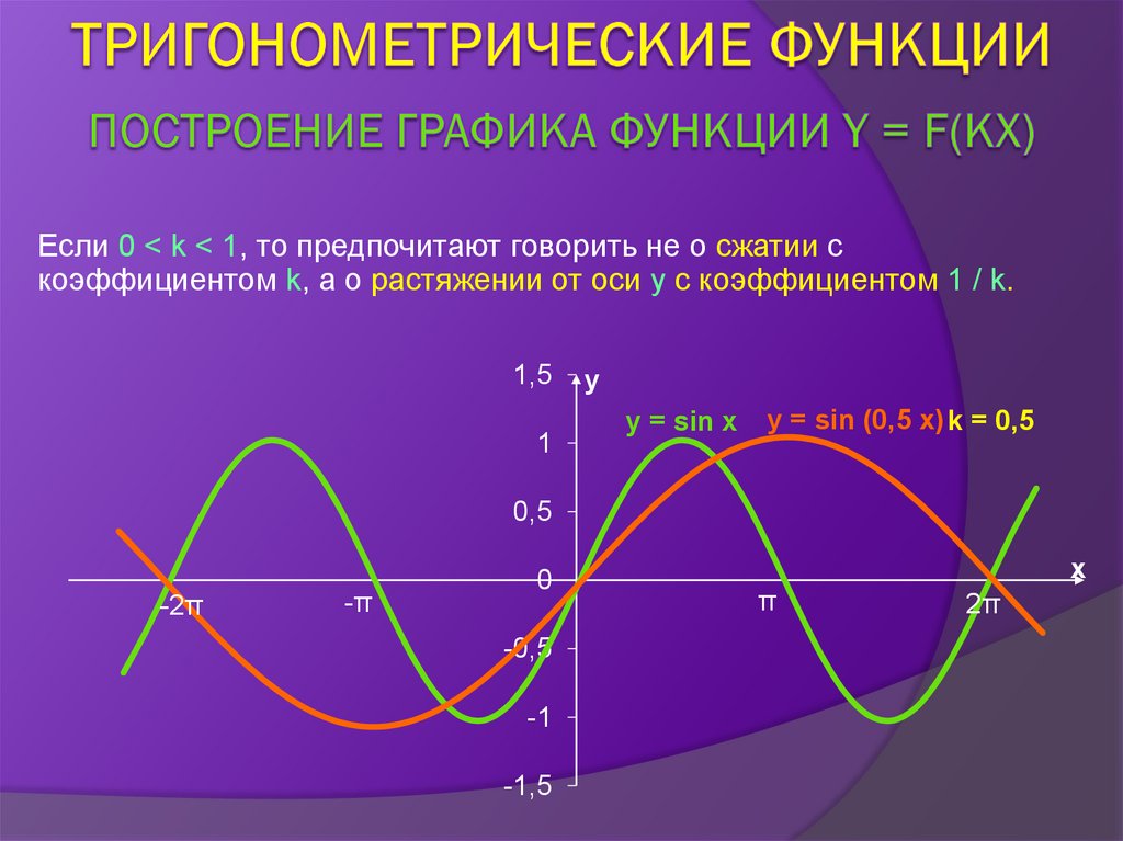 Тригонометрическая функция 11