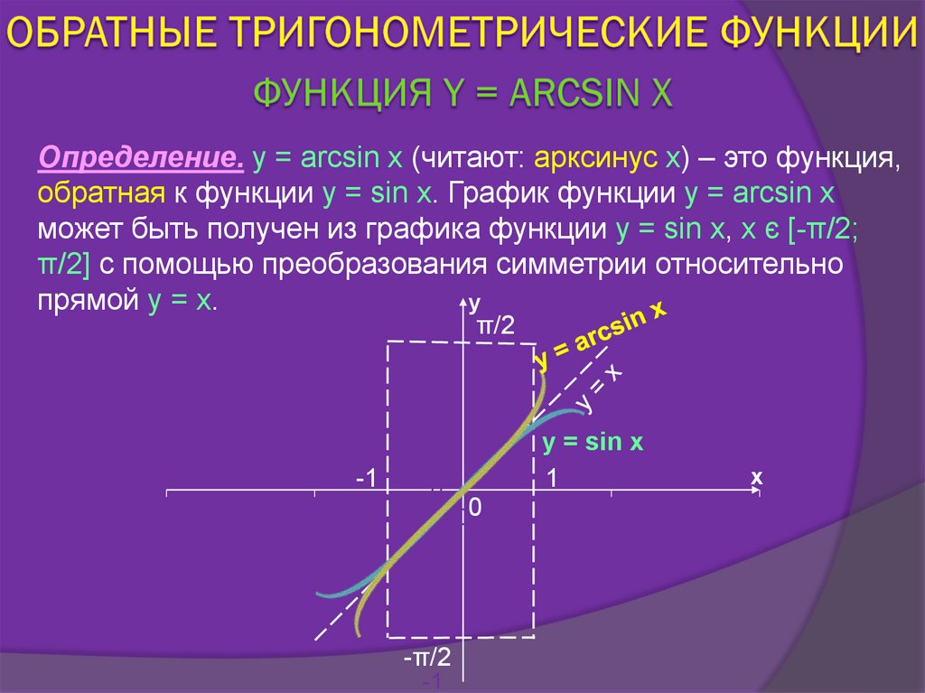Определите обратную функцию. Обратные тригонометрия функции. Обратная функция арксинуса. График обратной функции. Арксинус график функции.
