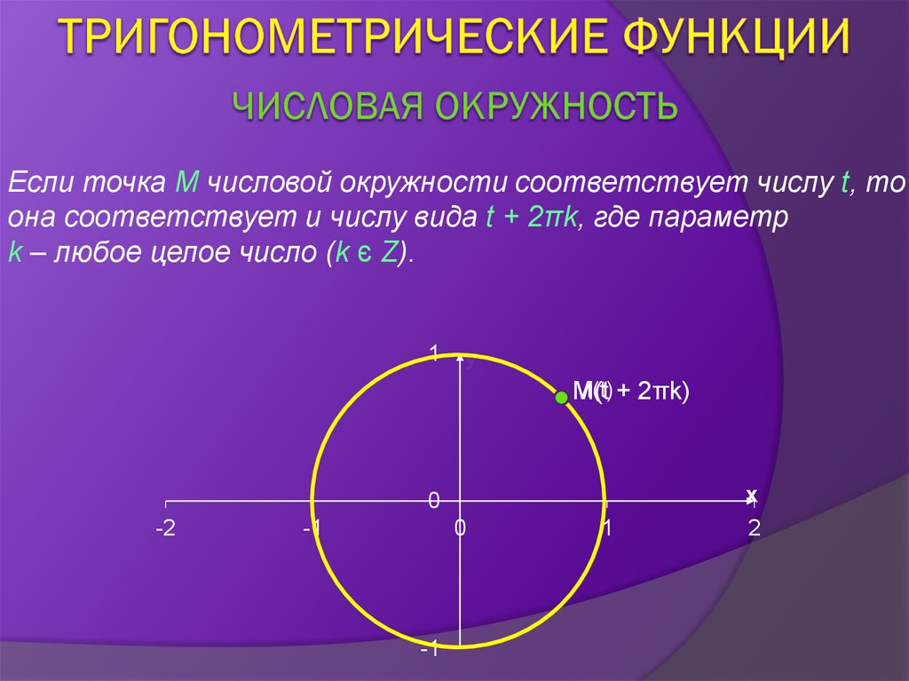 Круг тригонометрической функции. Понятие единичной окружности. Тригонометрические функции на единичной окружности. Уравнение единичной окружности. Числовая тригонометрическая окружность.